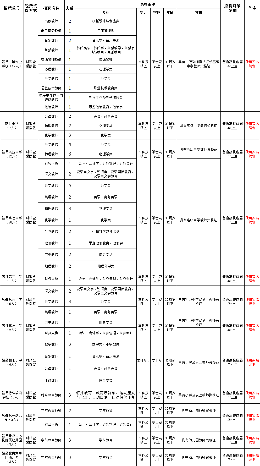2016年梧州事业单位招聘(梧州事业单位招聘2021入口)