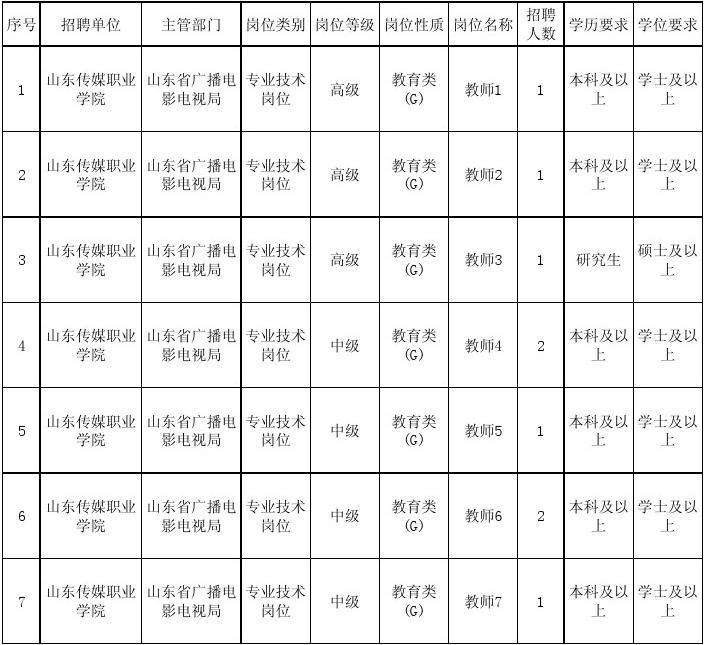 15年山东省属事业单位额(全额差额自收自支事业编区别)