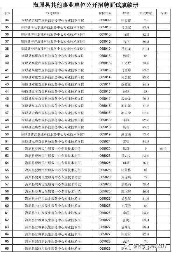 丹阳市事业单位成绩(丹阳市事业单位员工收入)