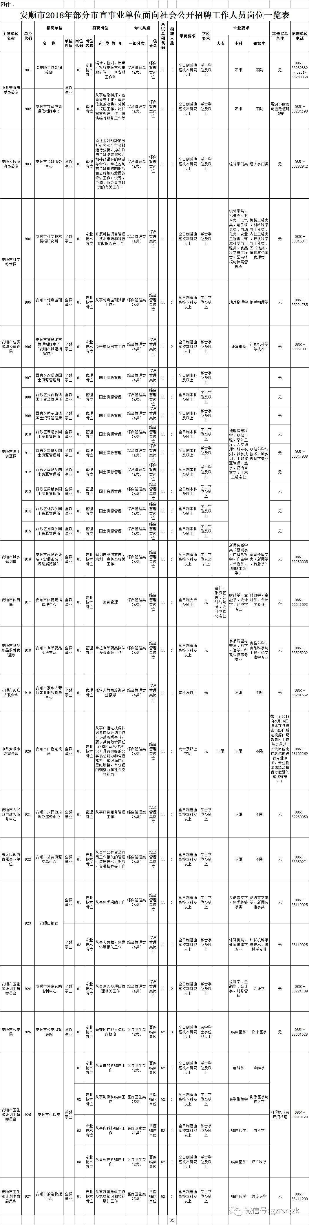 滕州市2018事业单位考试(2021滕州市事业单位公开招聘)