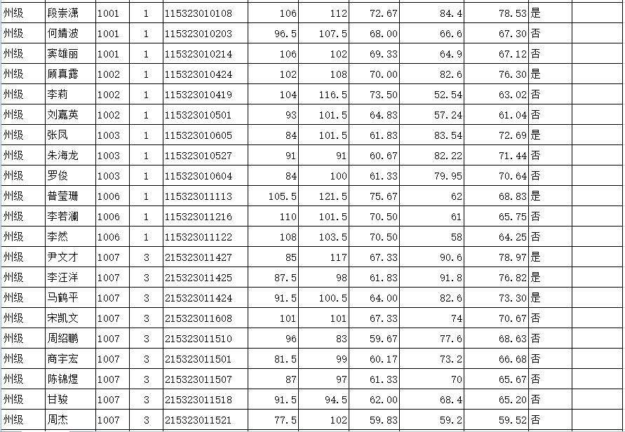 滕州市2018事业单位考试(2021滕州市事业单位公开招聘)
