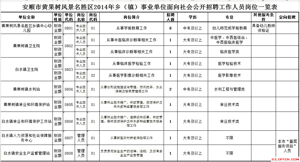 宁海事业单位报名系统(宁波地区事业单位招聘网)
