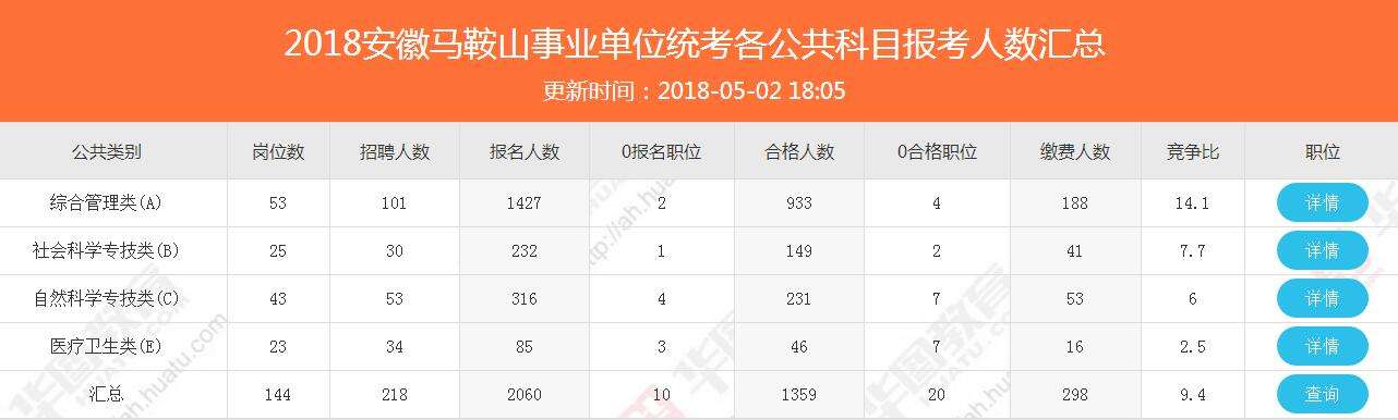 事业单位统考条件(事业单位报考专业要求)