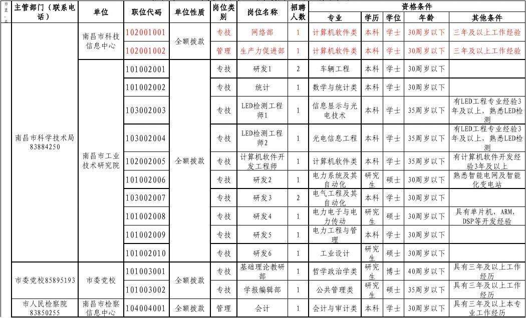 南昌事业单位有哪些材料(事业单位入职需要什么材料)
