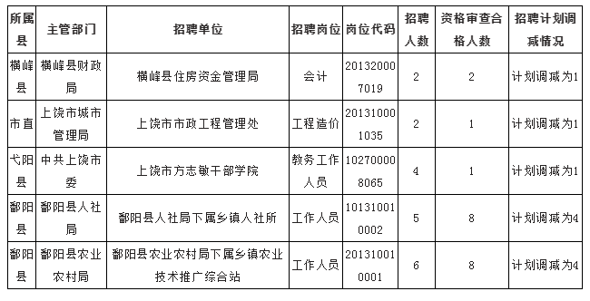 上饶事业单位考试面试时间的简单介绍