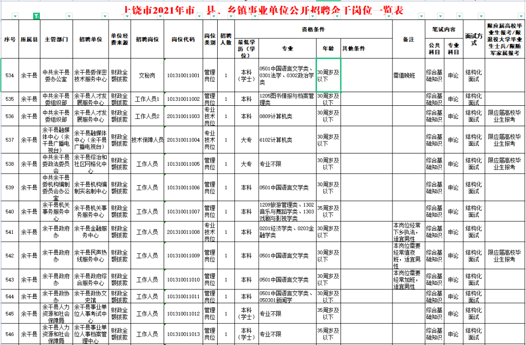 上饶事业单位考试面试时间的简单介绍