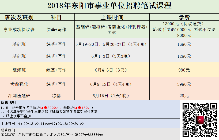 四川省叙永县事业单位考试报名(乐山市事业单位招聘1221人公告)
