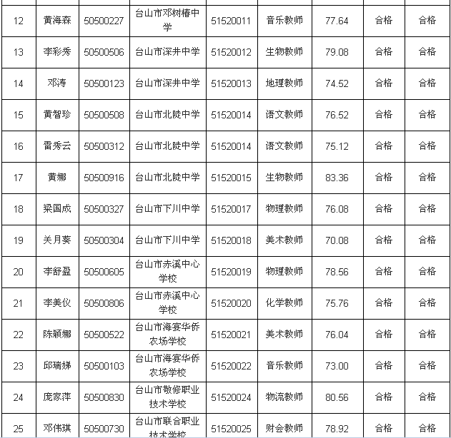 2017年台山事业单位招聘(台山事业单位2021年招聘时间)