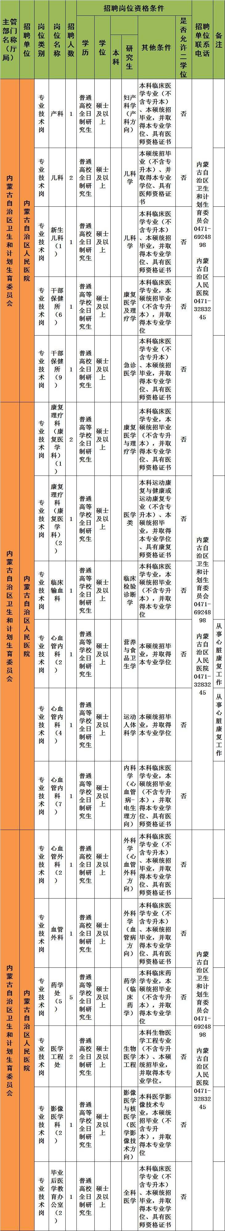 关于内蒙古事业单位2018年招聘的信息
