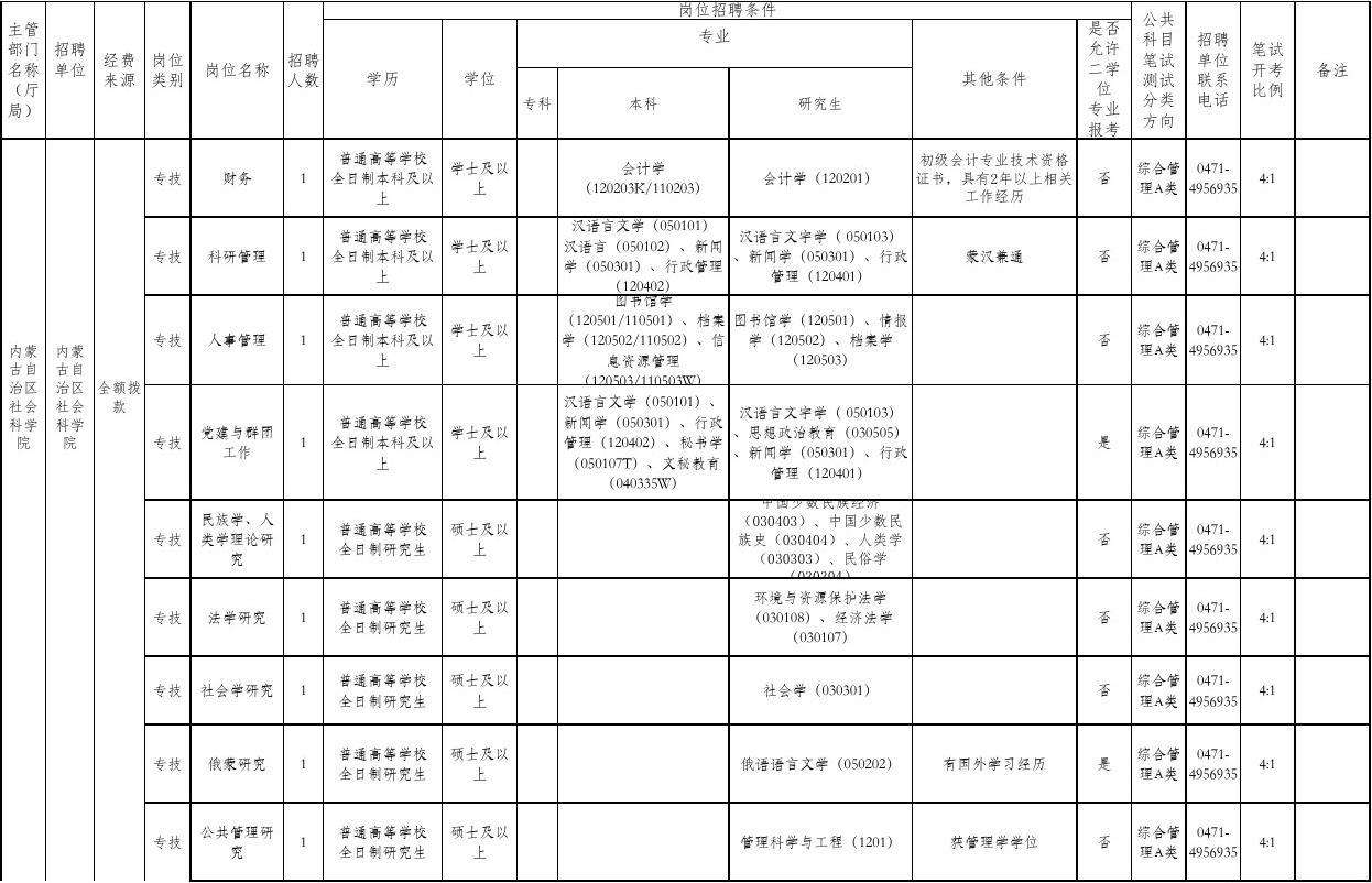 关于内蒙古事业单位2018年招聘的信息