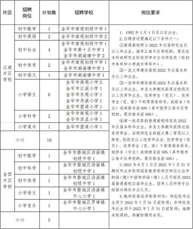 事业单位和教师可以同时报名吗(可以同时报考两个地方的事业编吗)