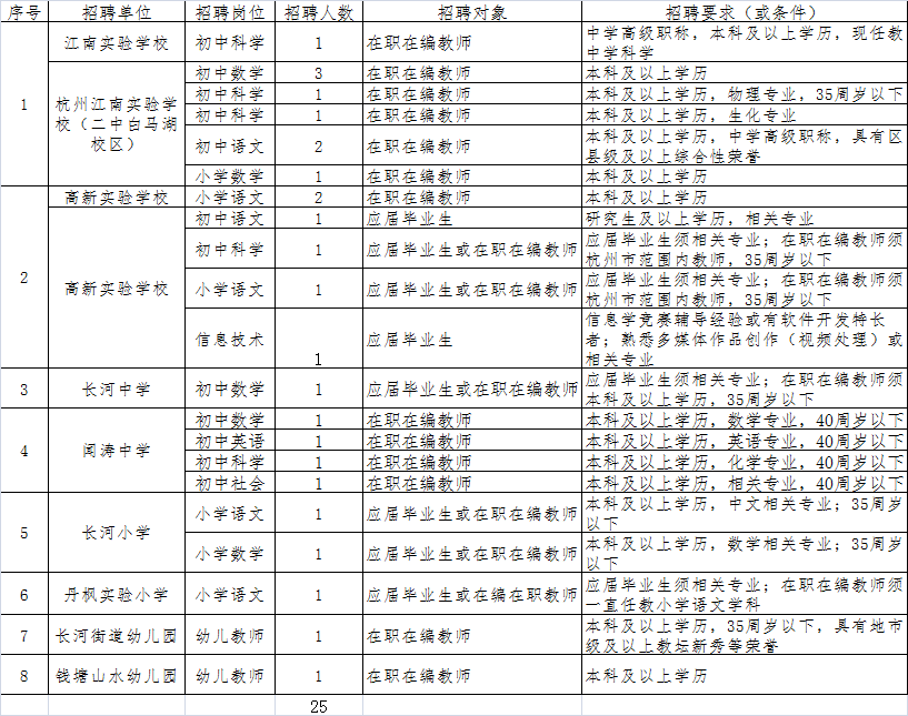 事业单位和教师可以同时报名吗(可以同时报考两个地方的事业编吗)