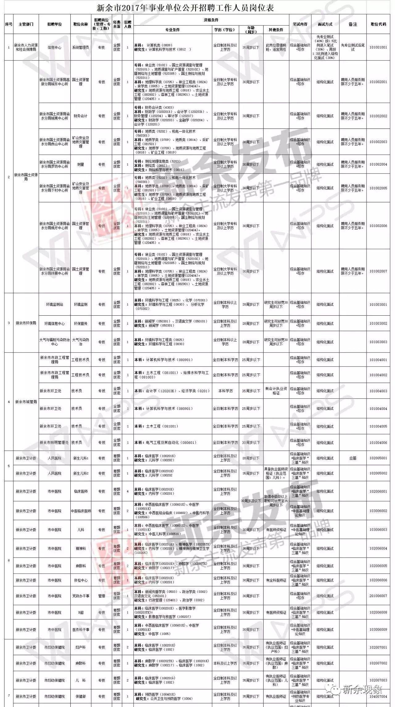 分宜事业单位招聘网2015的简单介绍