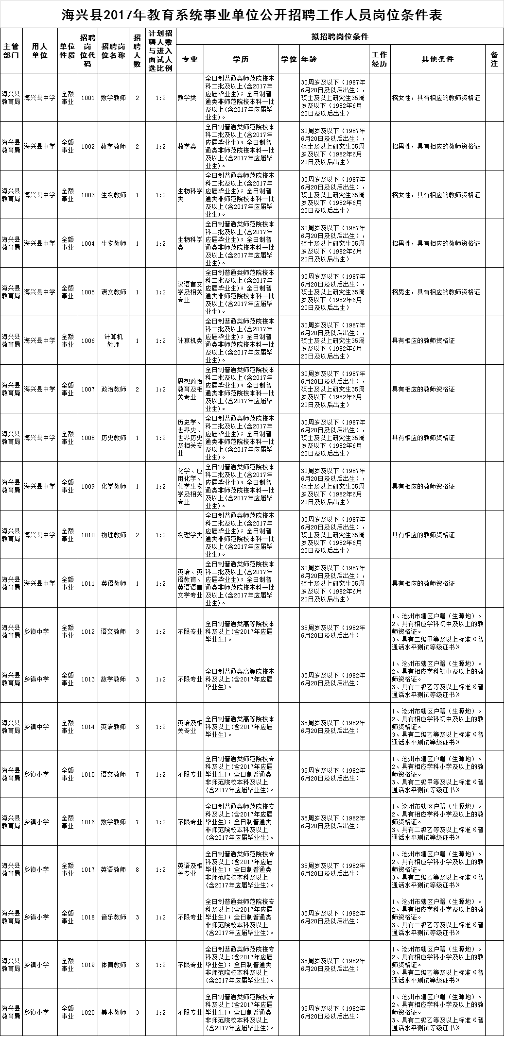 分宜事业单位招聘网2015的简单介绍