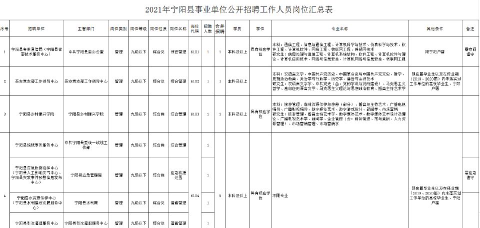山东宁阳事业单位考试(平阴县事业单位考试真题)