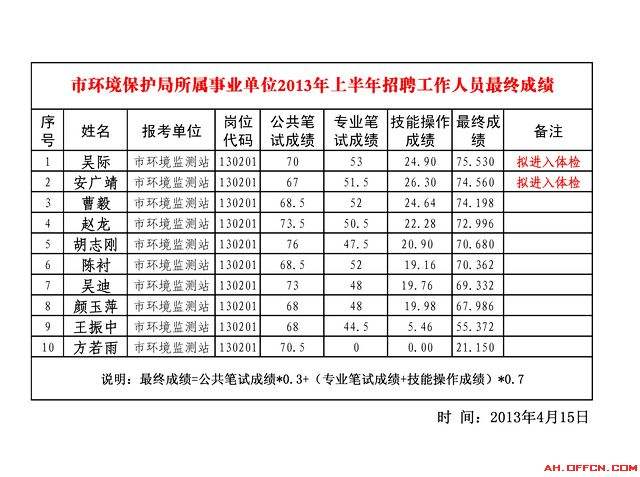 包含事业单位考试监考严吗的词条