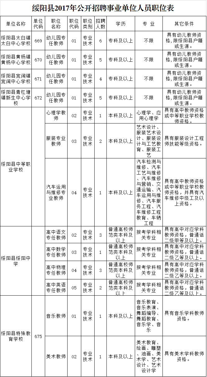 贵州事业单位2016(贵州省事业单位报名时间)