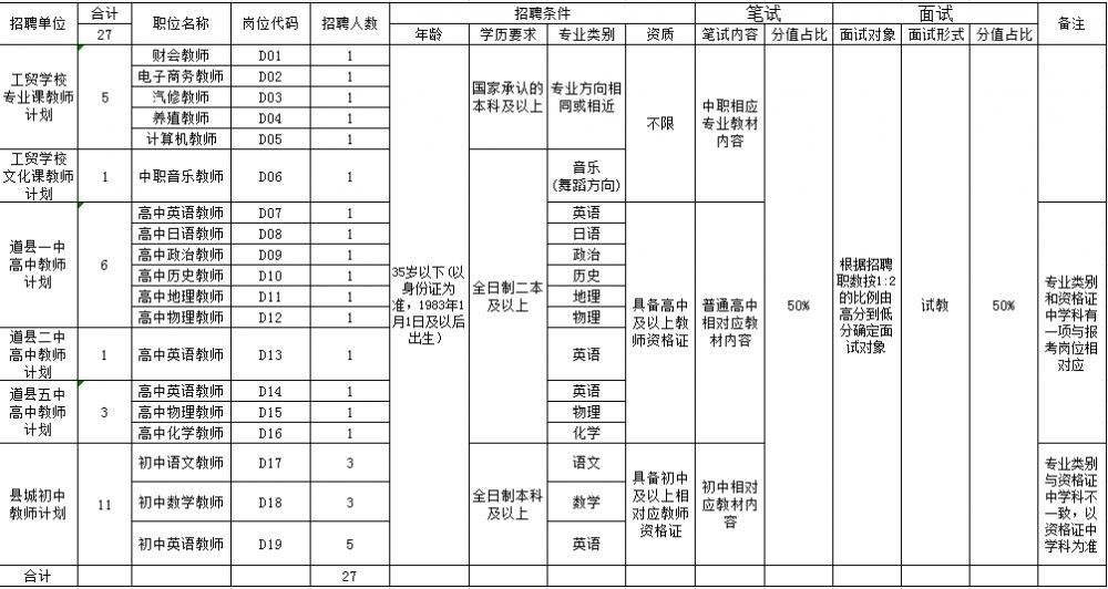 开化事业单位拟录用(庆阳市2021事业单位拟录用)