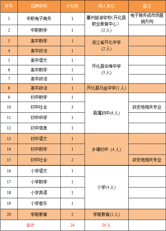 开化事业单位拟录用(庆阳市2021事业单位拟录用)