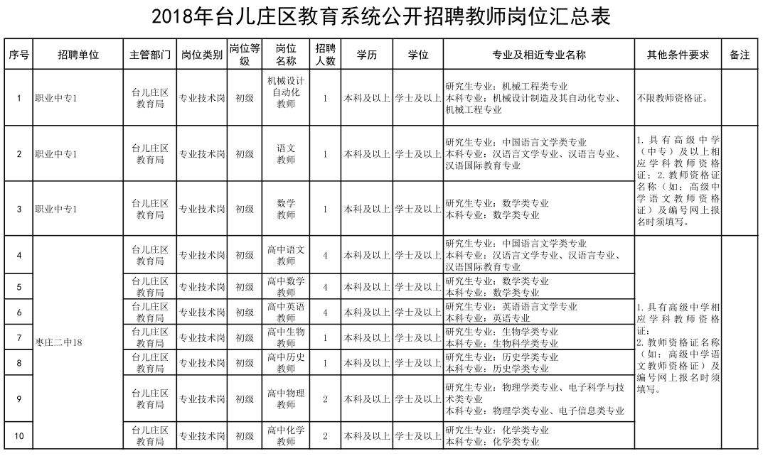 济南市事业单位招聘(2022年济南事业编职位表)