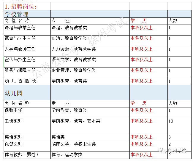 济南市事业单位招聘(2022年济南事业编职位表)