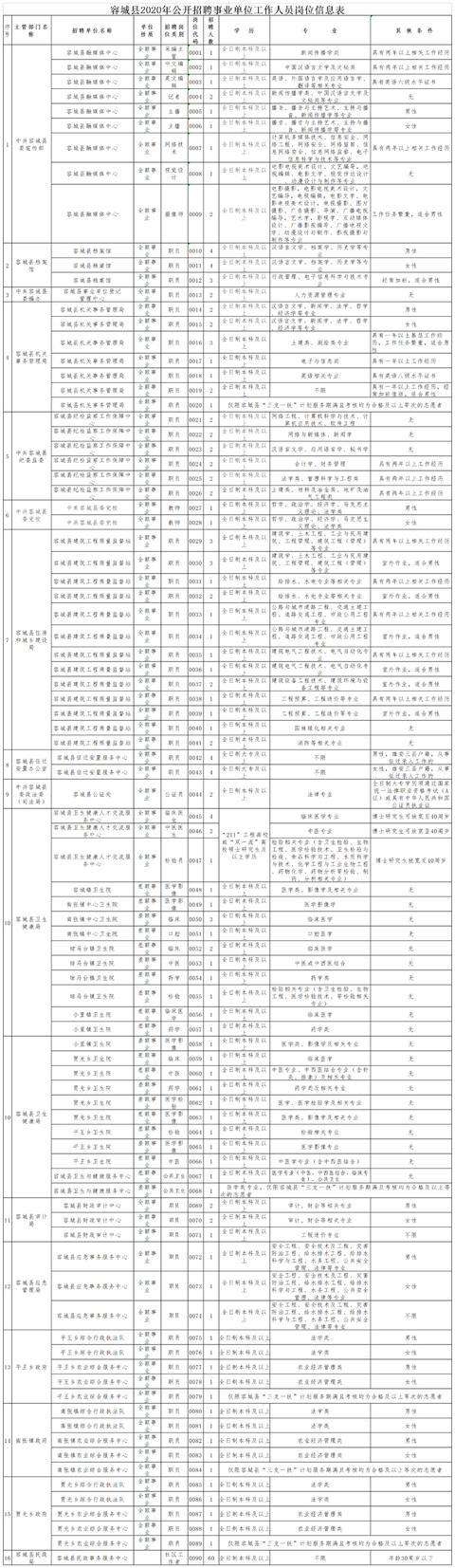河北省雄安新区事业单位招聘信息的简单介绍