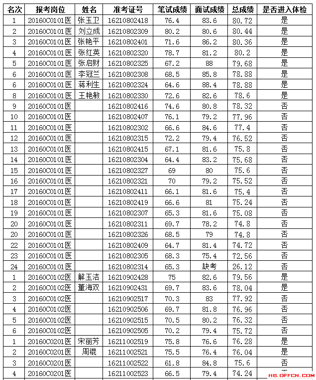 新田事业单位2016招聘(田阳区事业单位招聘网最新招聘)