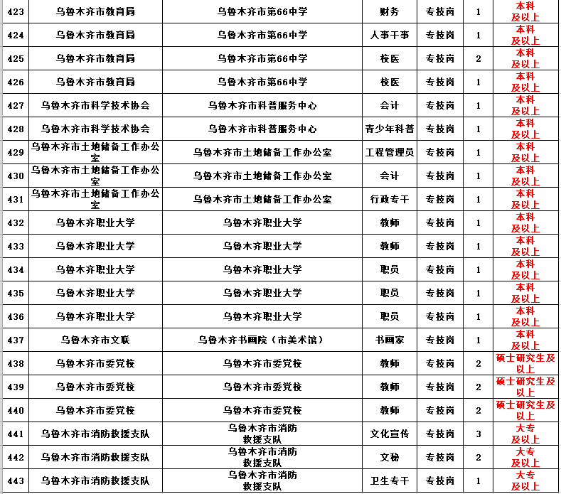 新疆教师事业单位招聘信息管理系统的简单介绍