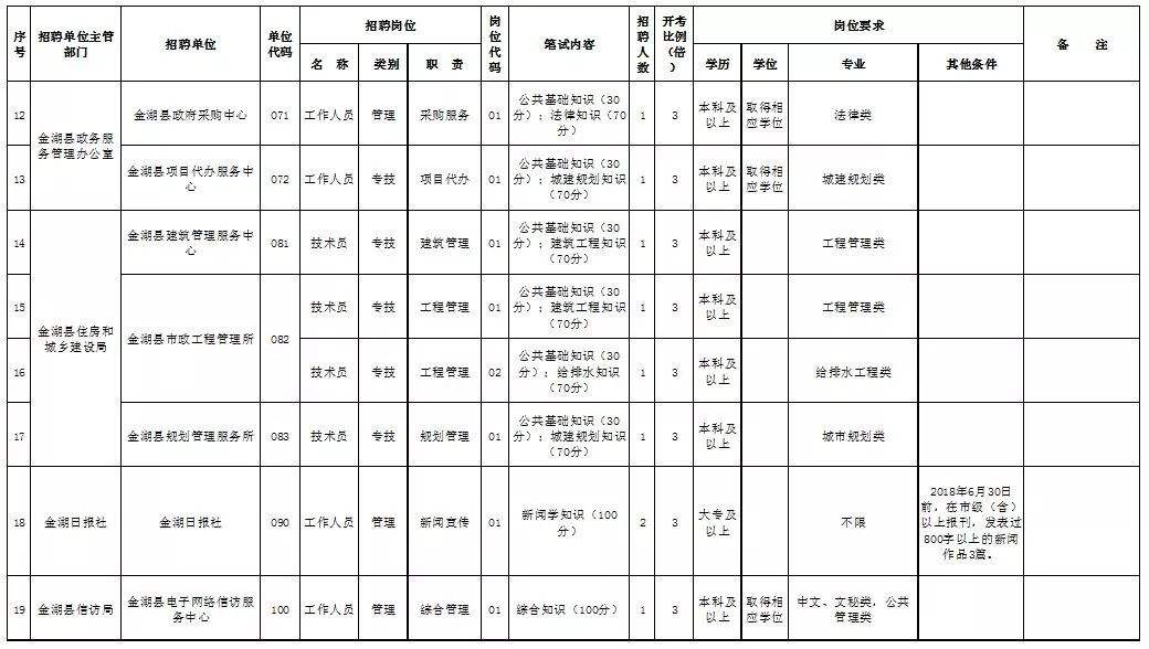 2018金湖事业单位报考(金昌市2020年事业单位招聘)