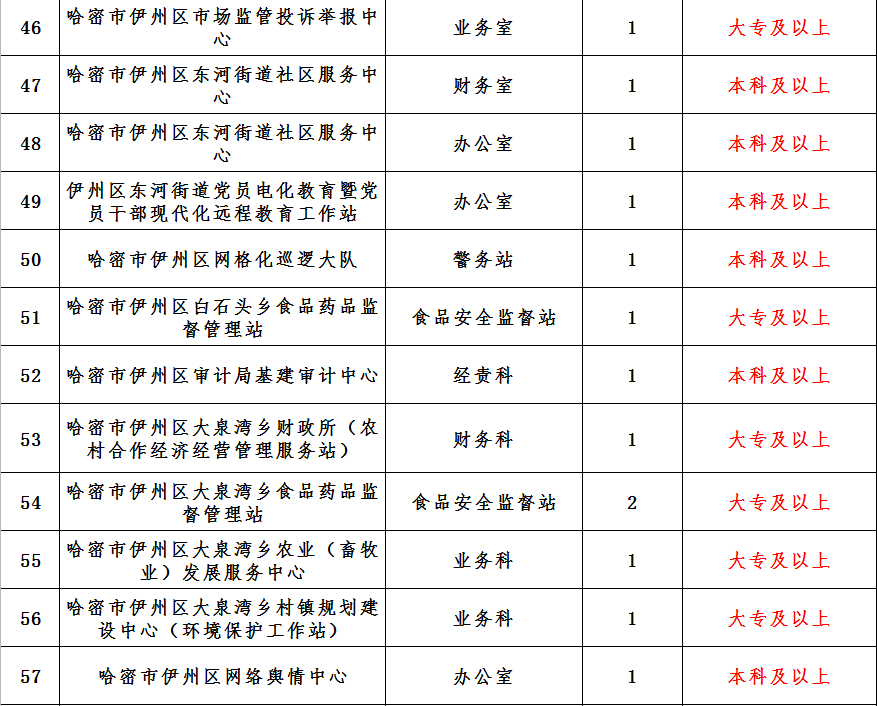 新疆地区人才事业单位招聘信息网的简单介绍