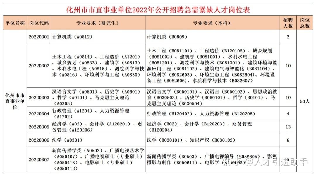 化州市卫计系统事业单位(诸暨市卫生系统事业编制招聘)