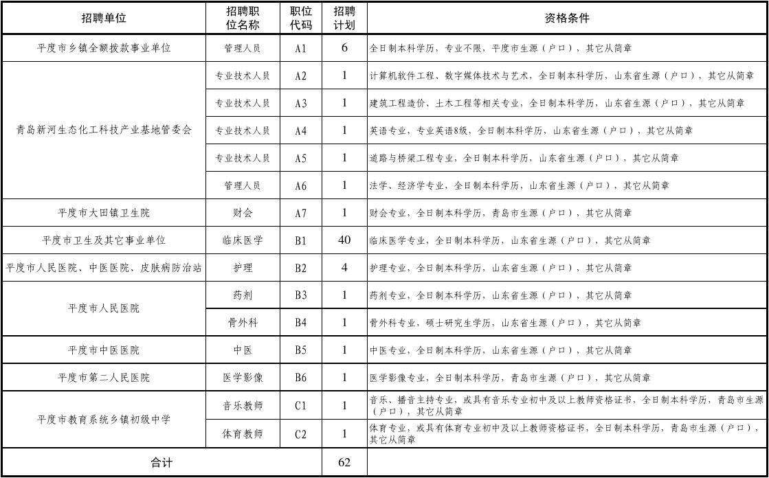 青岛事业单位考试计划表(青岛事业编2021职位表)