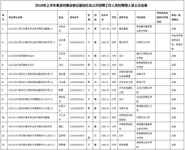2017年青海事业单位(2017年青海省老干部局工作会议)