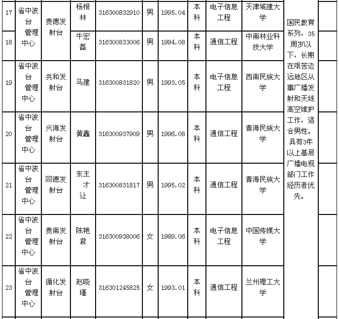 2017年青海事业单位(2017年青海省老干部局工作会议)