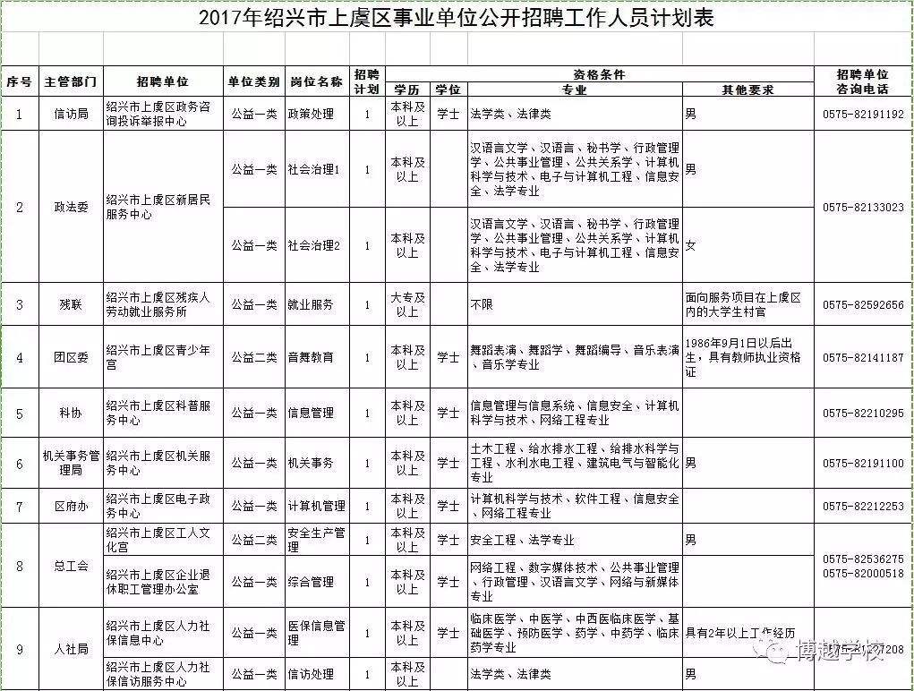 2017香坊事业单位招聘的简单介绍