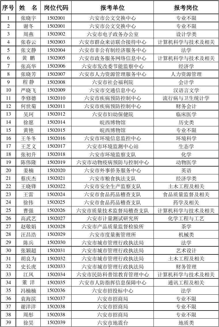 l六安事业单位(六安市人事考试网)