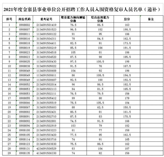 l六安事业单位(六安市人事考试网)