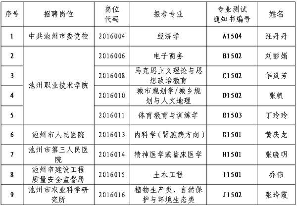 黄山市2017年事业单位招聘的简单介绍