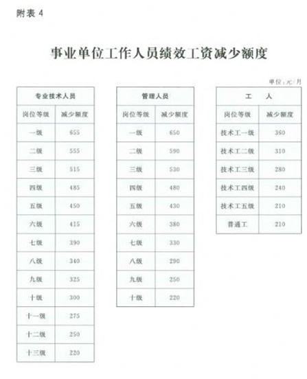 事业单位高校工资改革(2020年工资调整方案)