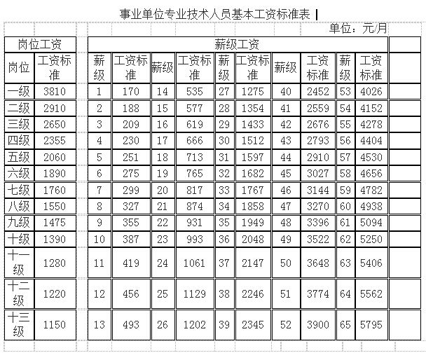 包含博山区事业单位工资如何的词条