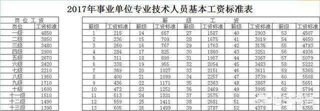 包含博山区事业单位工资如何的词条