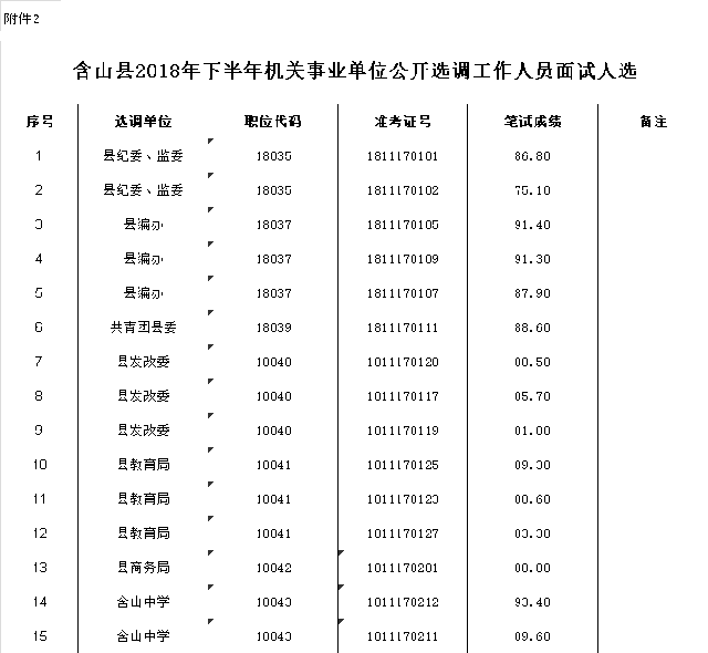 安徽2018年事业单位(2018滁州事业单位考试)