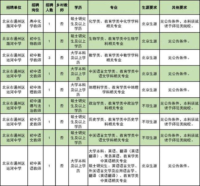 三门事业单位招聘时间表(2020事业编制考试时间)