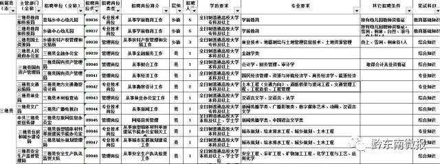 关于三穗县2017事业单位的信息