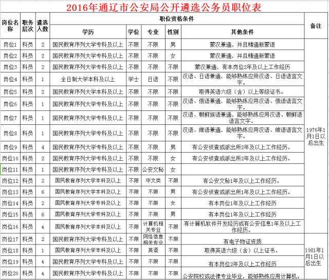 2015事业单位公安(2020信阳考研考点分布)