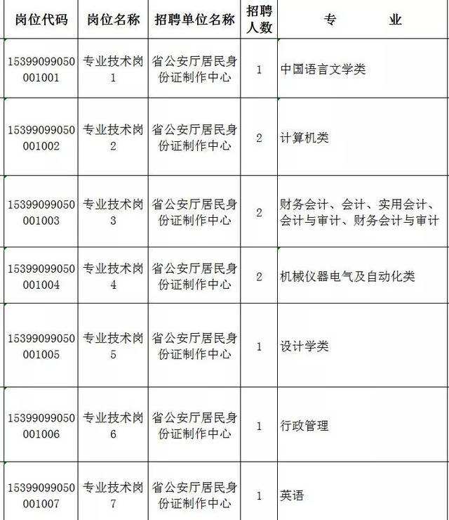 2015事业单位公安(2020信阳考研考点分布)