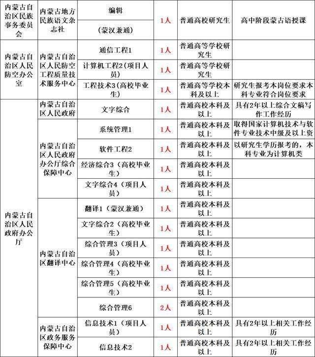 2017年内蒙古事业单位考试报名时间的简单介绍