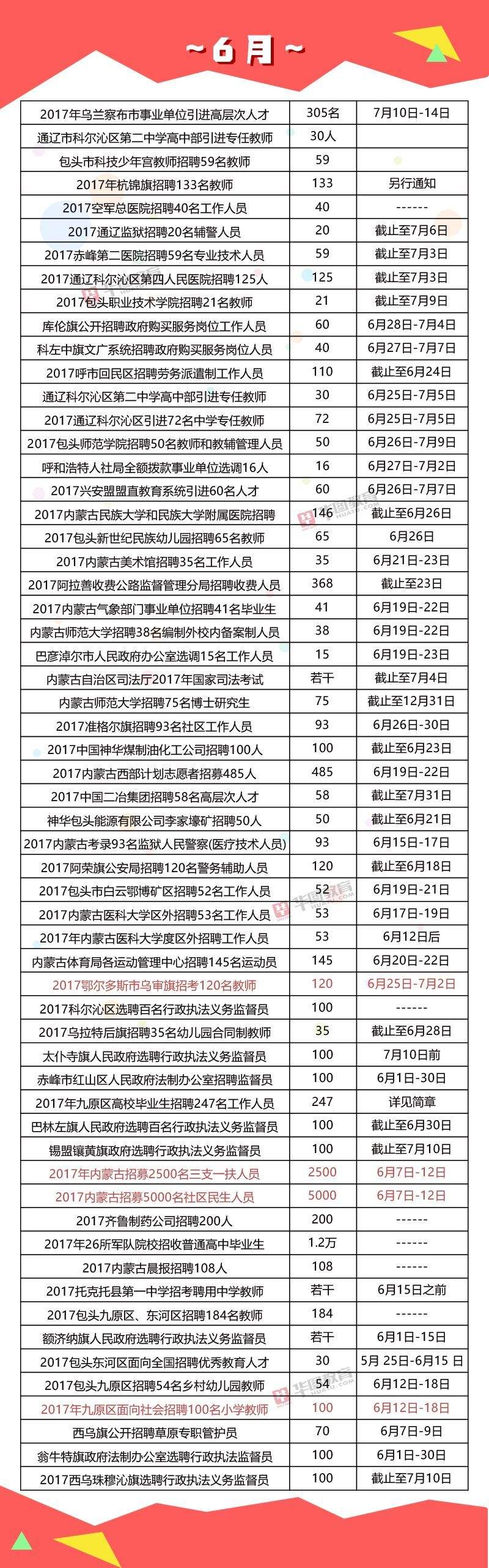 2017年内蒙古事业单位考试报名时间的简单介绍
