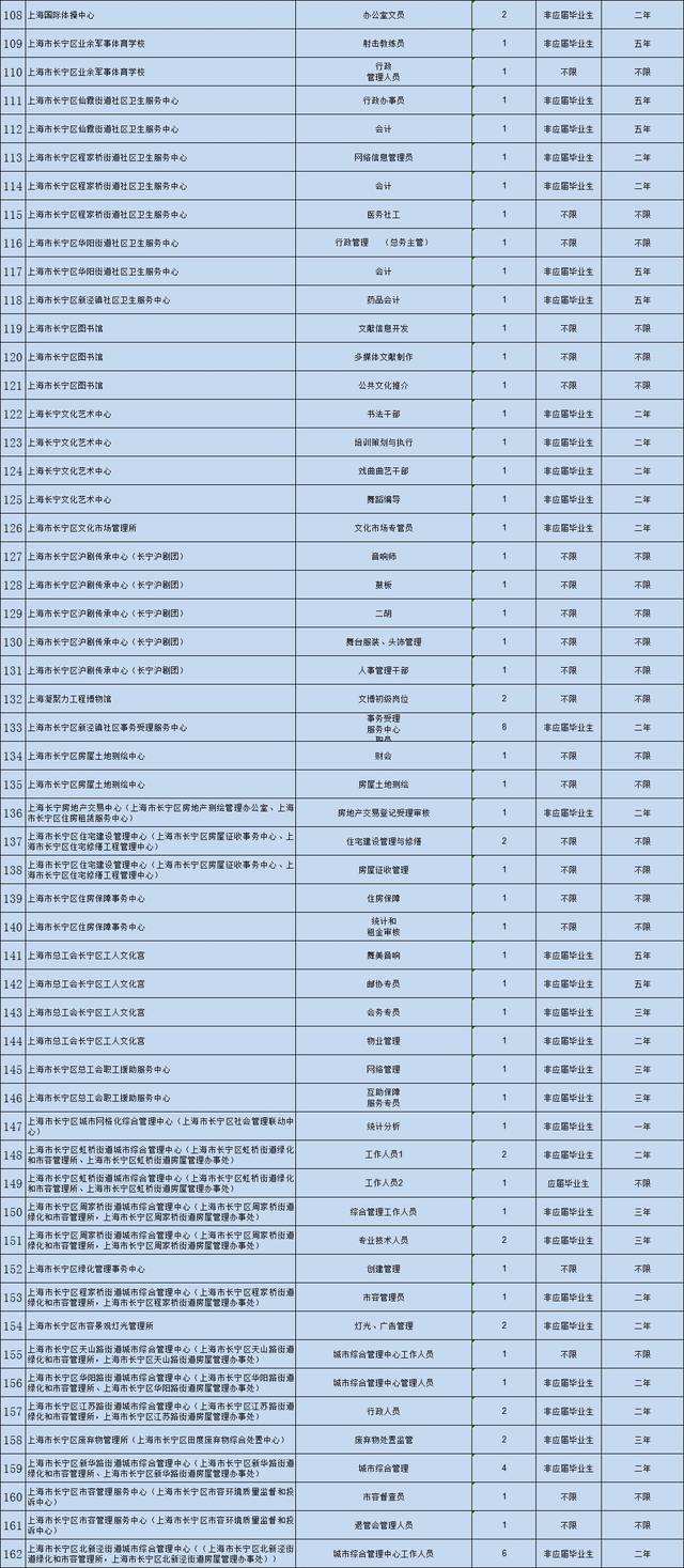 长宁区事业单位名称(长宁区行政服中心招聘)
