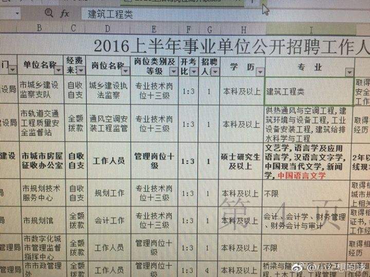 长宁区事业单位名称(长宁区行政服中心招聘)